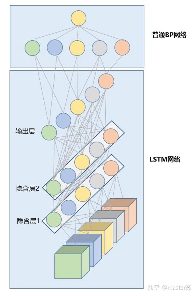 人工智能助手：从新手到高手的进阶之路